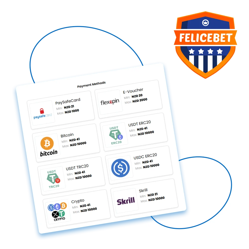 Review fast and secure payment options for easy transactions at FeliceBet.